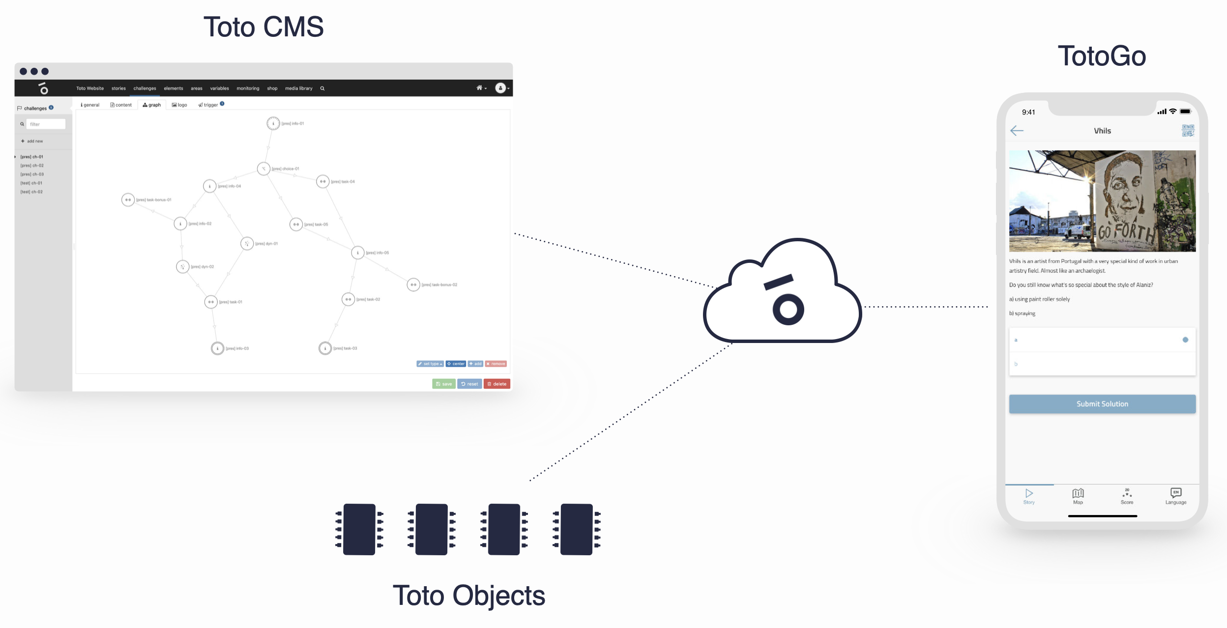 Toto Game Engine Platform Overview